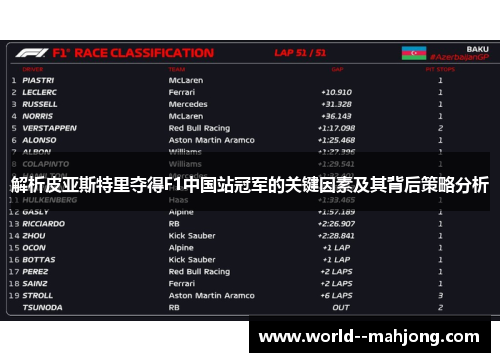 解析皮亚斯特里夺得F1中国站冠军的关键因素及其背后策略分析