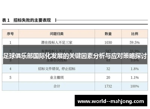 足球俱乐部国际化发展的关键因素分析与应对策略探讨