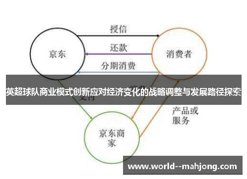 英超球队商业模式创新应对经济变化的战略调整与发展路径探索