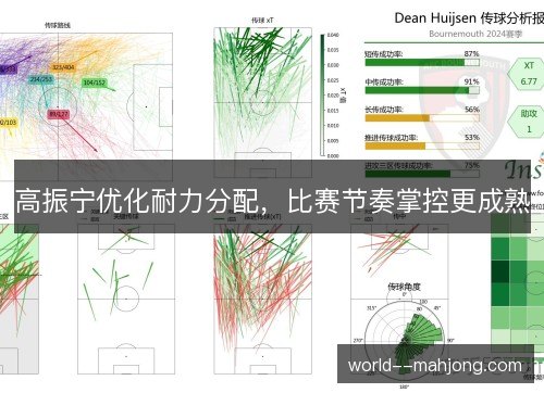 高振宁优化耐力分配，比赛节奏掌控更成熟